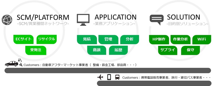 事業概要 会社情報 株式会社ブロードリーフ