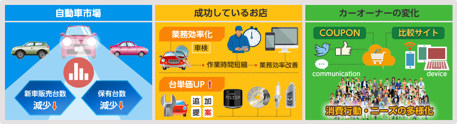 整備事業業界動向