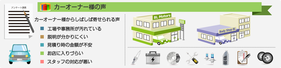 カーオーナー様の声