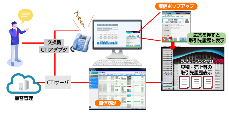 CTI連携機能