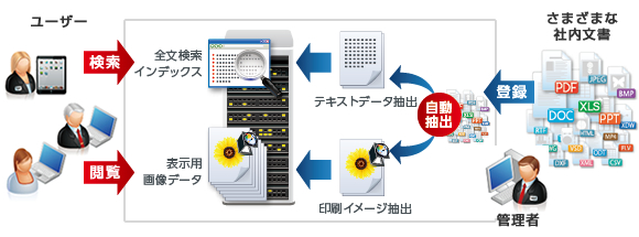 エグザパッド概要図