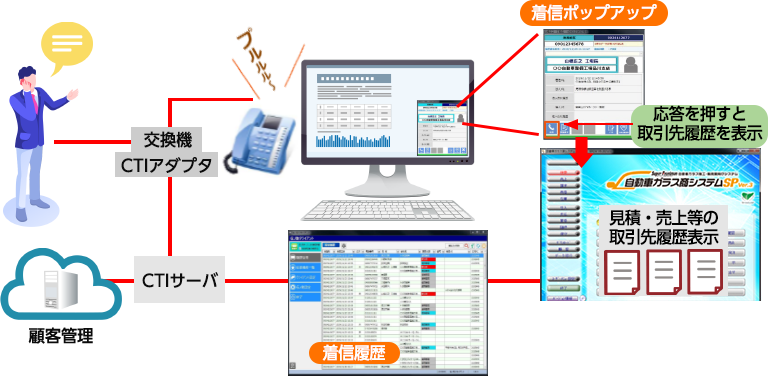 CTI連携機能