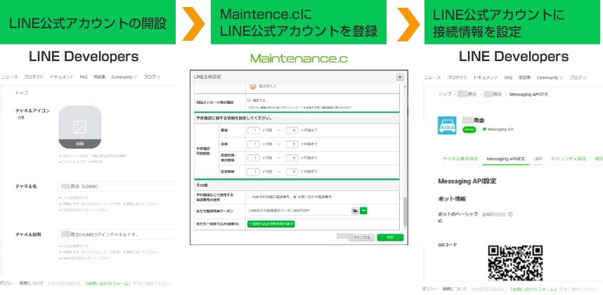 LINE連携サービスの流れ