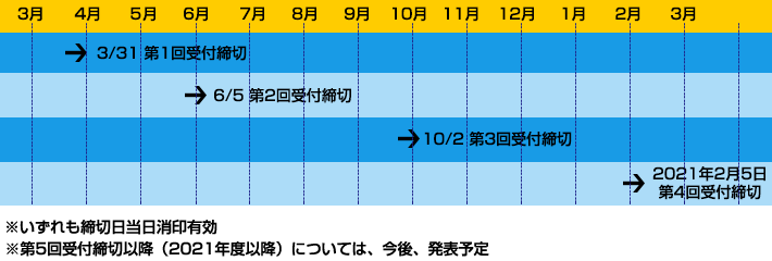 公募期間