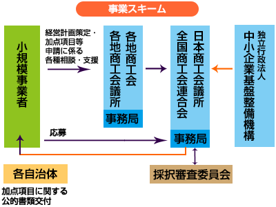 事業スキーム