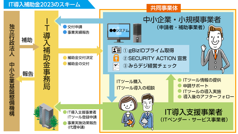 IT導入補助金2023の流れ