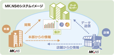 mk.nsのシステムイメージ