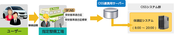 OSS連携イメージ