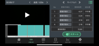 Mobile OTRS 作業分析の画面