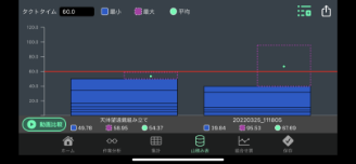 Mobile OTRS 山積み表の画面