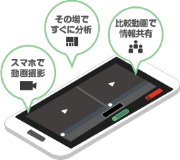 Mobile OTRS特徴イラスト