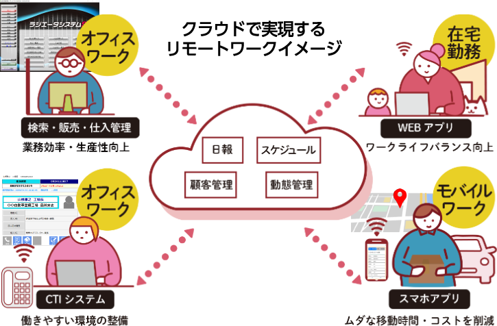 ラジエータシステムのリモートワークイメージ