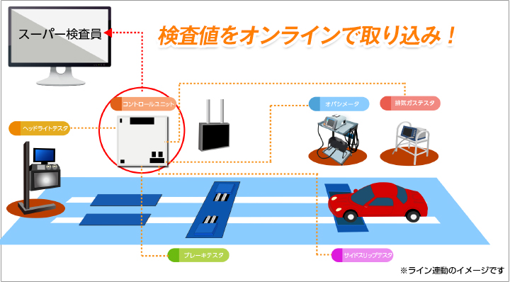 ライン連動オプション