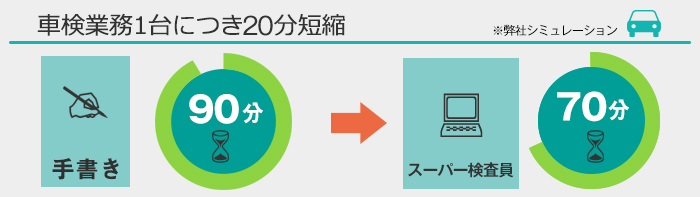 車検業務短縮