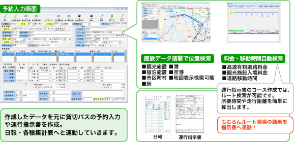 作成したデータを元に貸切バスの予約入力や運行指示書を作成。日報・各種集計表へと連動していきます。