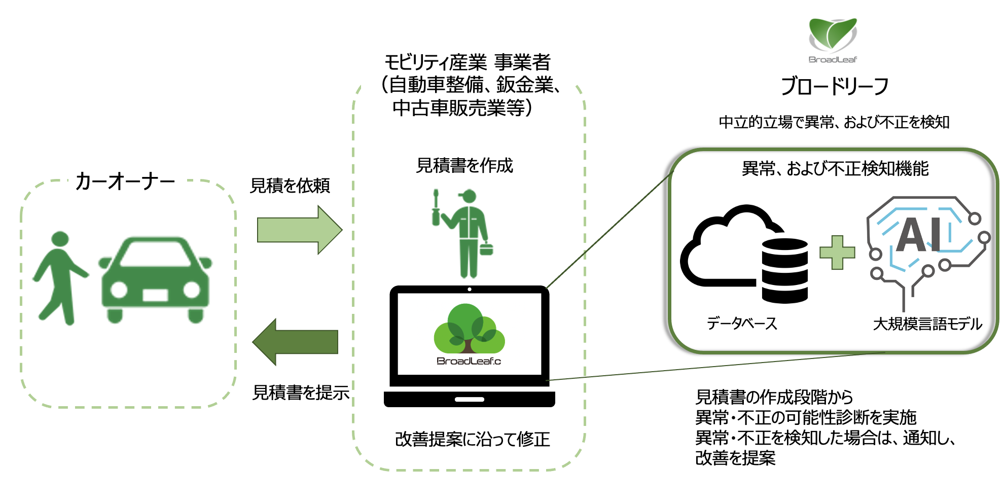 プレスリリース詳細 | 会社情報 | 株式会社ブロードリーフ
